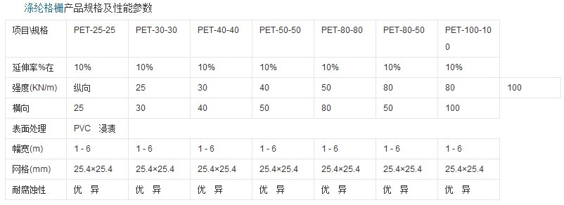 经编涤纶土工格栅技术标准