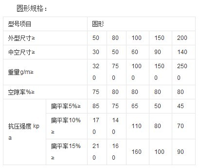 塑料盲沟技术标准